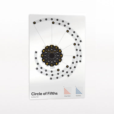 Circle of Fifths Poster Noisy Clan